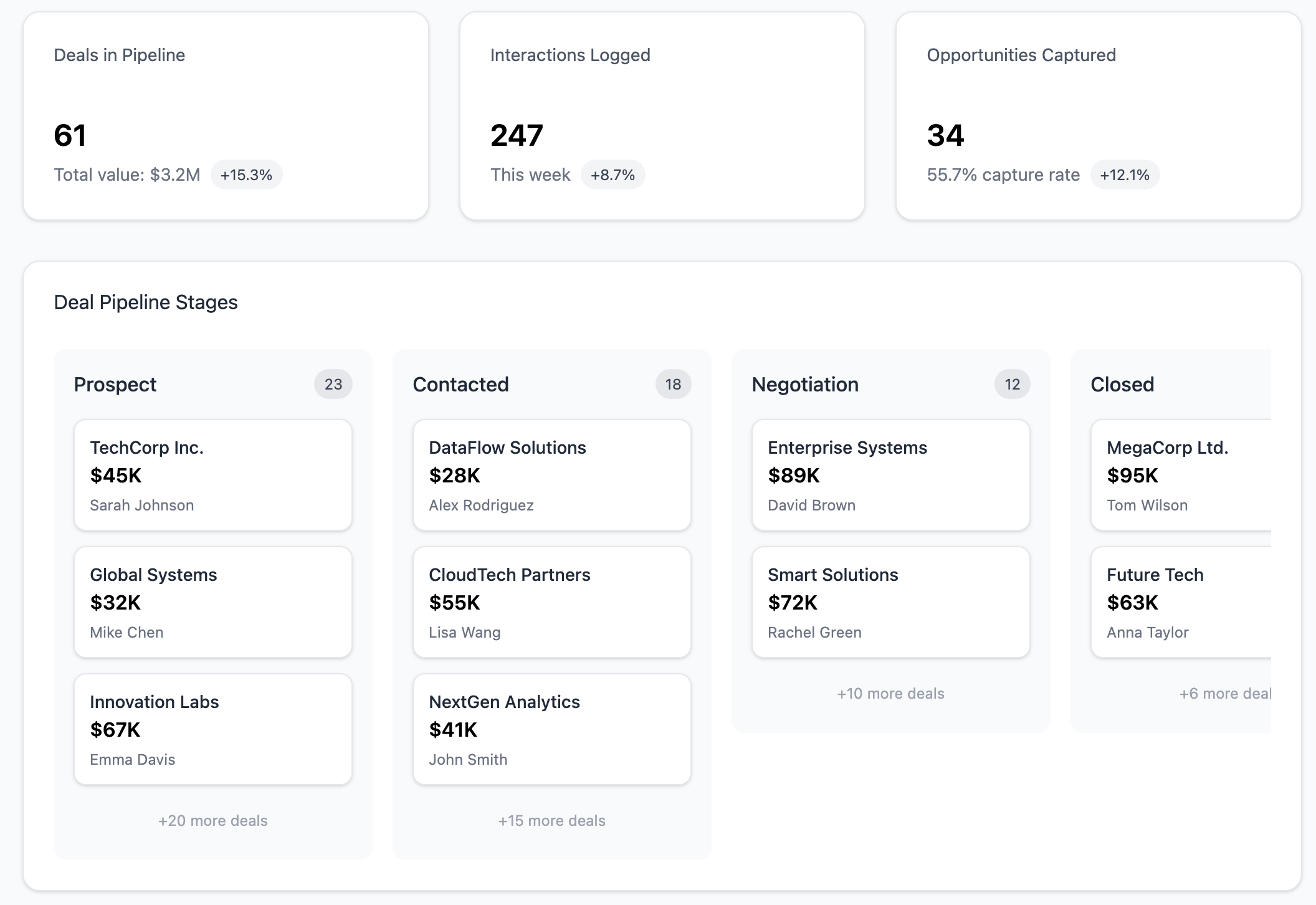 Mercury AI Pipeline Dashboard showing deals in pipeline, interactions logged, opportunities captured, and Kanban-style deal stages from prospect to closed